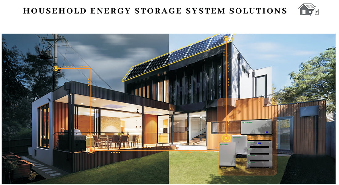 Was läuft mit einer 10-kWh-Batterie?